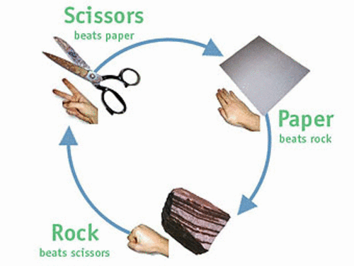 Обо всем - Камень ножницы бумага.